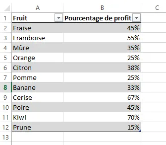 Table des Fruits - Base de données Excel